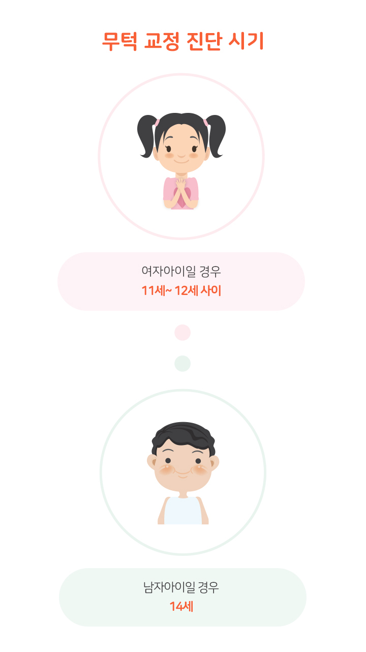 턱교정 